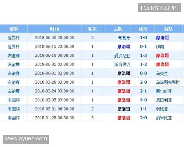 温哥华与蒙特利尔历史交锋分析及战绩回顾